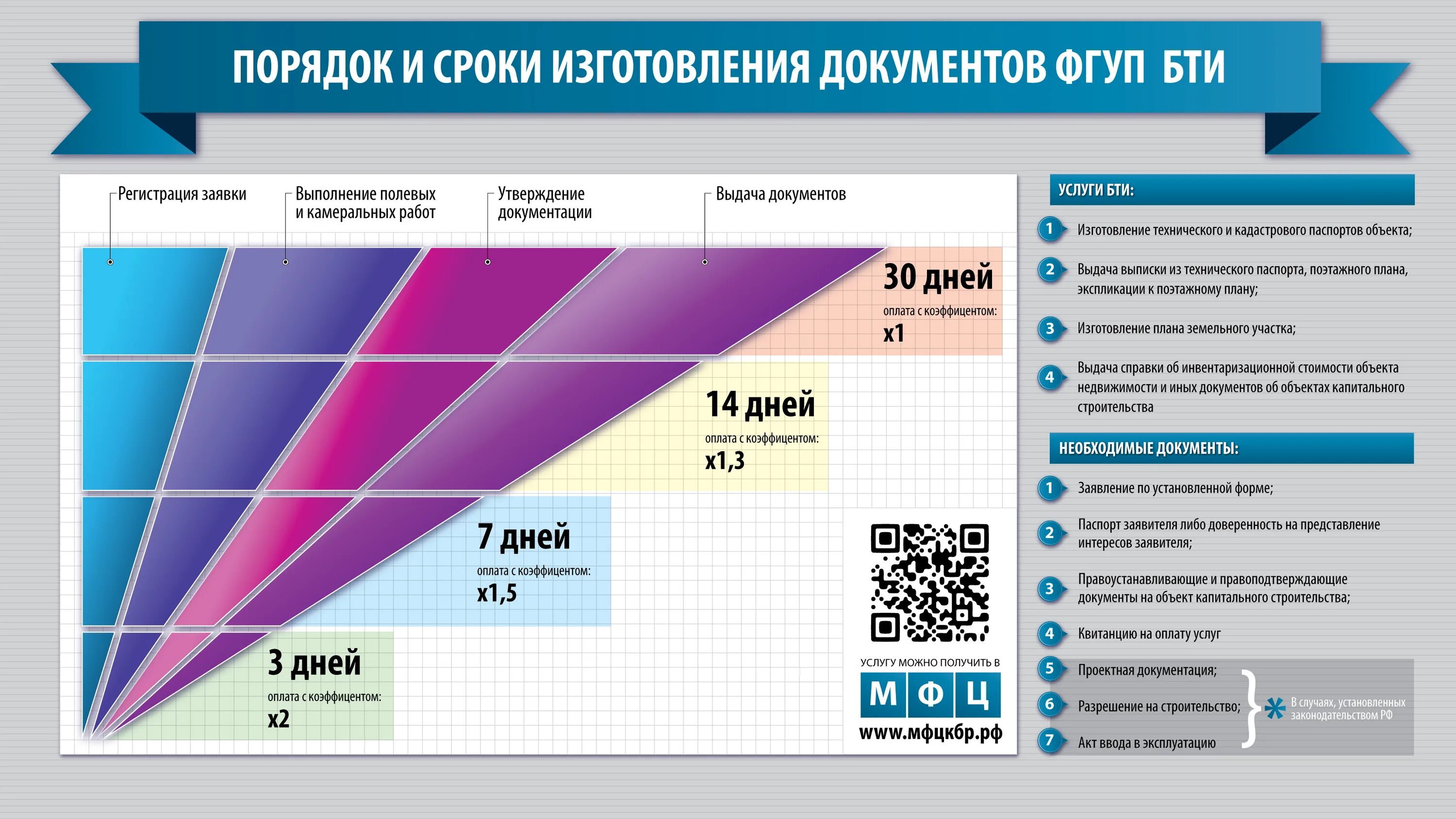 Полное время производства