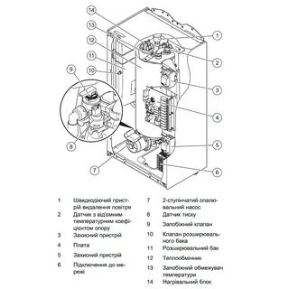 Protherm ray 12 инструкция
