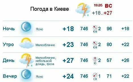 Погода в ессентуках в начале ноября