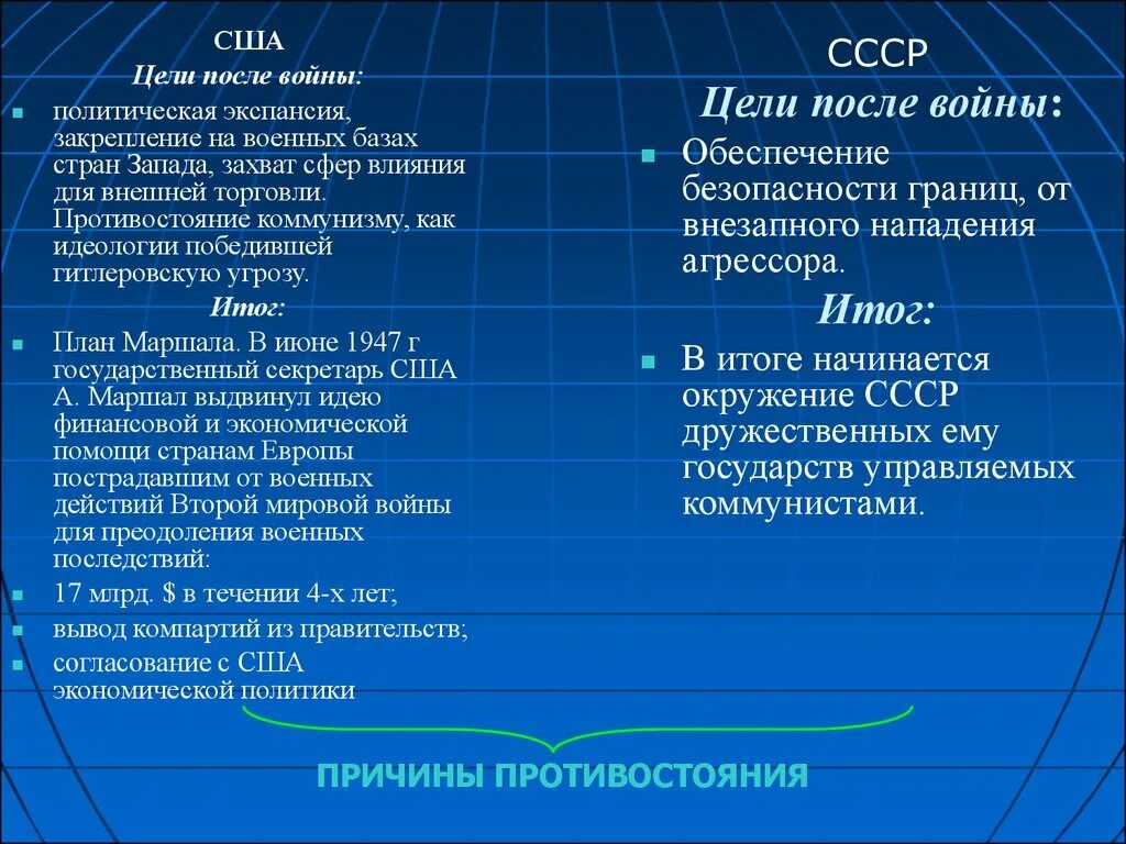 Проблема экспансии в россии западных. Цели США В холодной войне. Итоги холодной войны для СССР И США. Цели СССР В холодной войне.