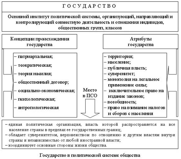 Право как социальный институт егэ обществознание план. Политические институты ЕГЭ Обществознание. Институты политической системы Обществознание. Политические институты таблица. Основные политические институты схема.