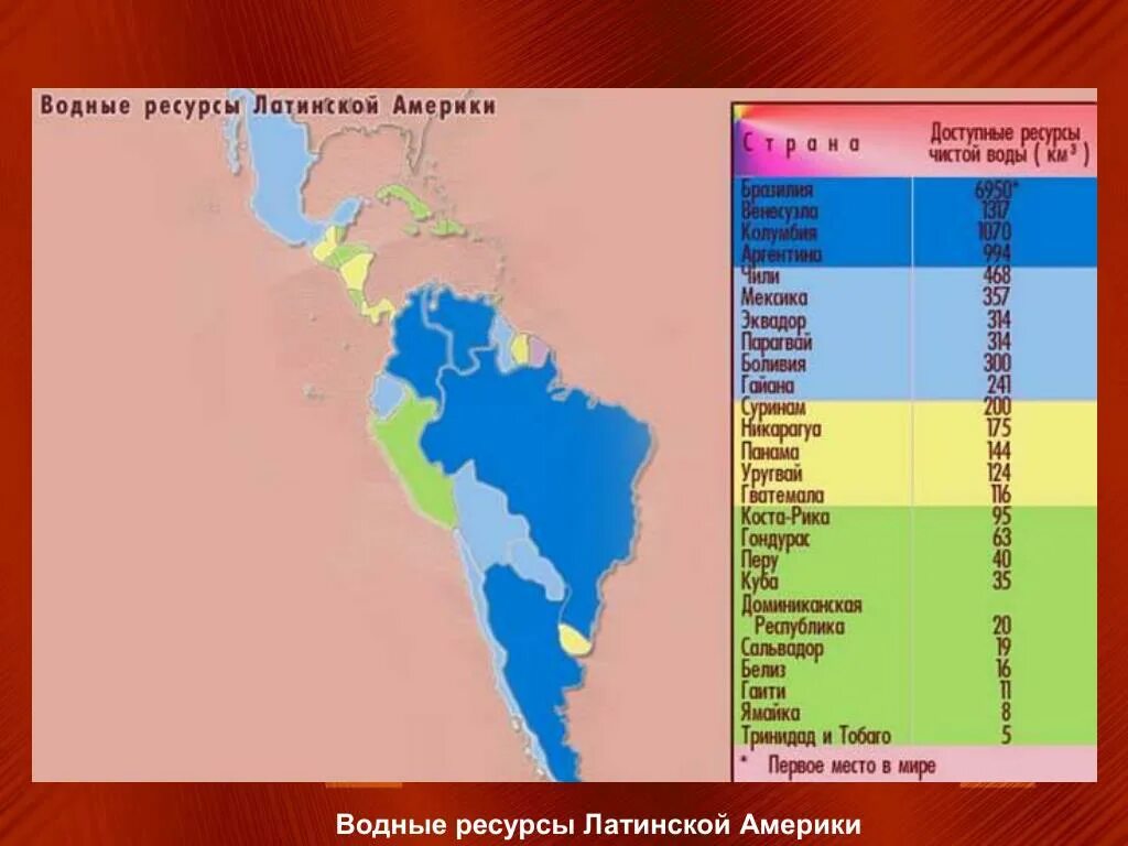 Водные ресурсы Латинской Америки карта. Ресурсы Латинской Америки. Природные ресурсы Латинской Америки. Природные условия Латинской Америки.