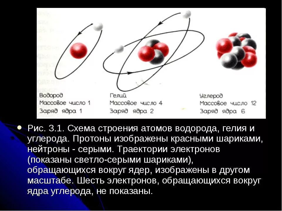 Строение атома углерода и водорода. Строение атома гелия. гелий схема строения атома. гелий структура атома. строение ядра атома водорода.