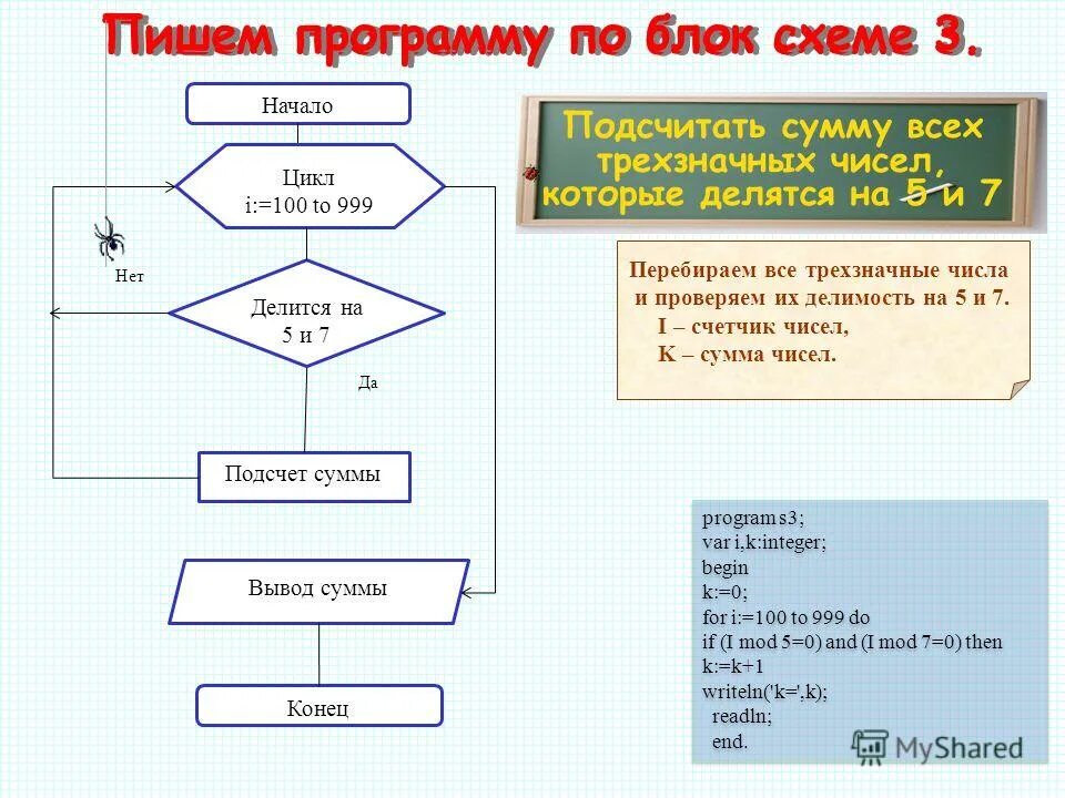 Подсчитать сумму элементов