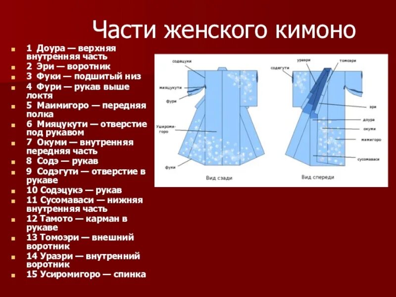 Костюм представляющий собой соединение верхней части одежды. Части платья. Части кимоно названия. Детали платья названия. Части женского платья.