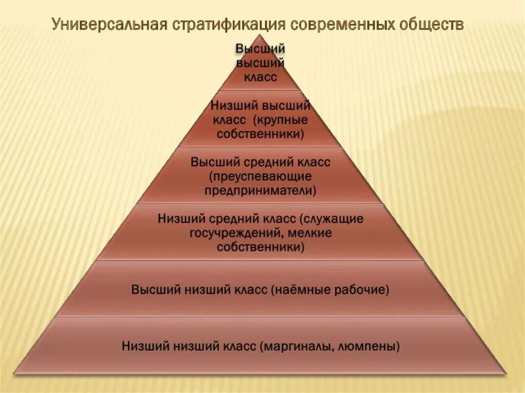 Стратификация современного общества. Схема стратификации современного общества. Современная классовая стратификация. Универсальная стратификация современных обществ.