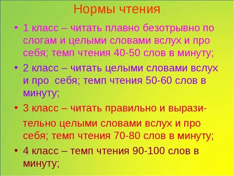 Нормативы чтения в 1 классе в минуту в конце года. Норма техники чтения 4 класс. Техника чтения нормативы. Нормы техники чтения 2 класс. Уровень нормы текст