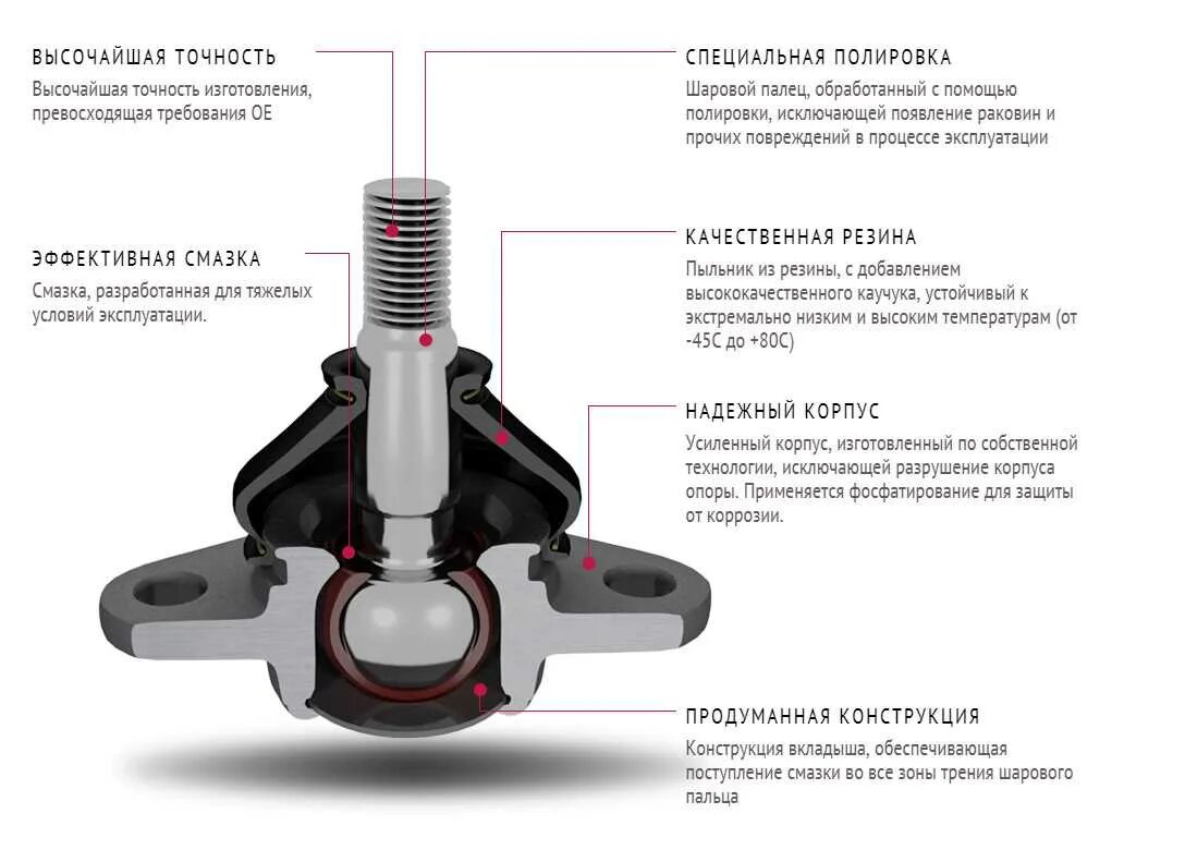 Регулировка шаровых опор. Шаровая опора в разрезе ваз 2108. мазда 6 шаровая опора нижнего рычага. шаровая опора гранта в разрезе. из чего состоит шаровая опора ваз.
