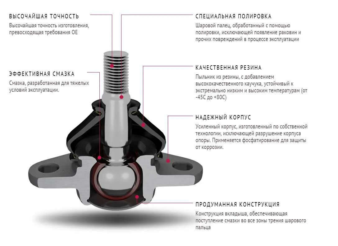 Шаровая опора ВАЗ 2108 В разрезе. Мазда 6 шаровая опора Нижнего рычага. Шаровая опора Гранта в разрезе. Шаровая опора схема устройства.