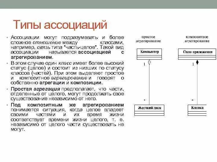 Типы ассоциаций диаграмма классов. Типы связей между классами. Типы ассоциативных связей. Типы отношений в диаграмме классов.