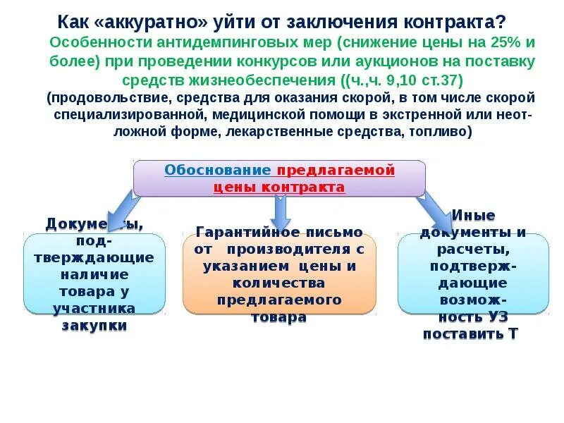 Обеспечение исполнения контракта с антидемпинговыми мерами. Виды антидемпинговых мер. Антидемпинговые меры при проведении конкурса и аукциона. ФЗ антидемпинг. Антидемпинговые мероприятия.