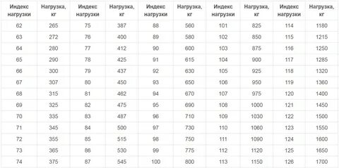 Какой должен быть индекс нагрузки на шинах