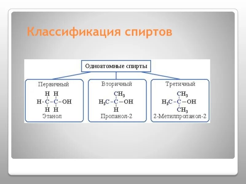 Общая группа одноатомных спиртов. Классификация одноатомных спиртов.