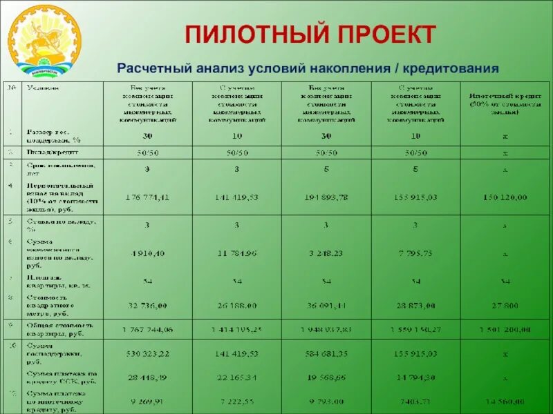 Анализ условий строительства. Жилстройсбережения башкортостан. Титульный лист декларации промышленной безопасности. Сравнение объектов. Структура декларации промышленной безопасности.