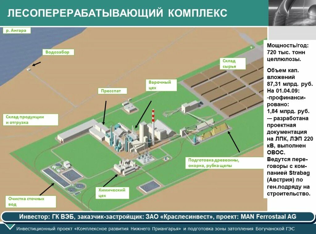 Комплексное развитие Нижнего Приангарья. Проект комплексного развития Нижнего Приангарья. Инвестиционный проект развитие Нижнего Приангарья. Проект лесоперерабатывающего завода.