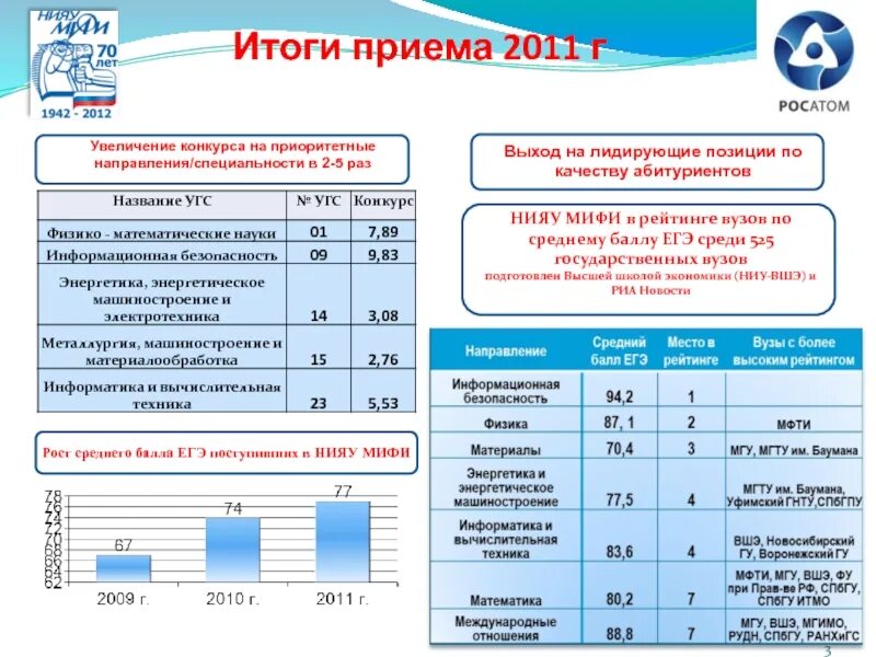 Мифи бизнес информатика. Национальный исследовательский ядерный университет «мифи». нияу мифи проходные баллы. нияу мифи баллы. мифи проходные баллы 2025.