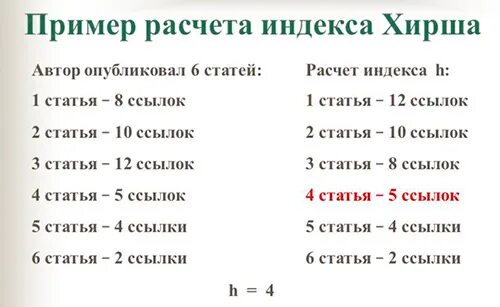 Индекс охотное. Как вычисляется индекс Хирша. Как высчитать индекс Хирша. Индекс Хирша формула расчета. Индекс Хирша пример расчета.