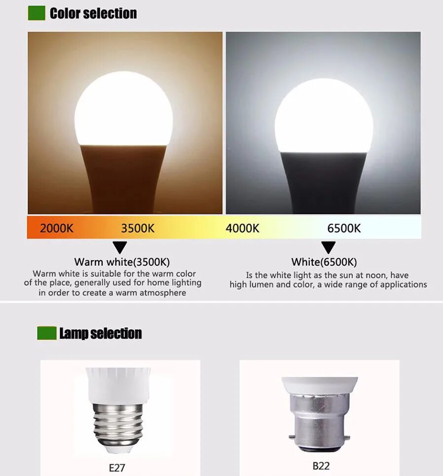 От чего зависит яркость лампы. Лампа световой поток 60 люмен. От чего зависит яркость лампы. От чего зависит яркость лампы. Светодиодная лампа 40 ватт эквивалент лампы накаливания.