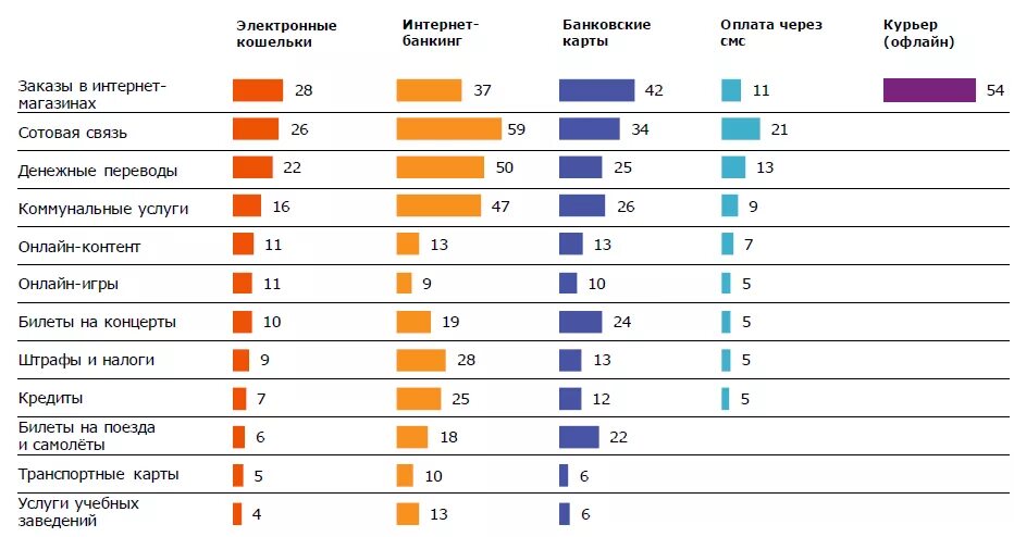 Какие страны используют