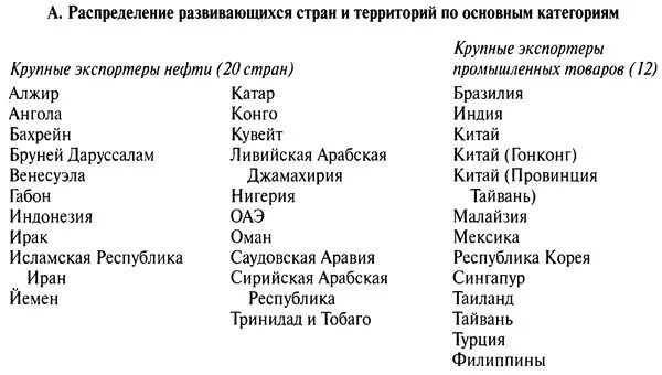классификация стран по уровню экономического развития. распределите страны по группам. виды стран по географическому положению. распределите страны по группам географического положения. распределение по странам.