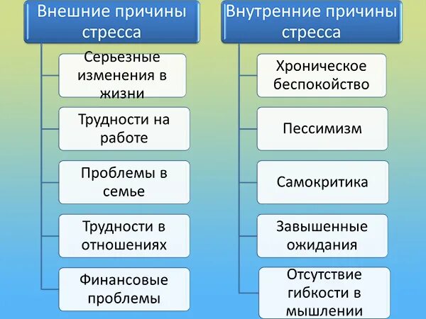 Основные стресс факторы