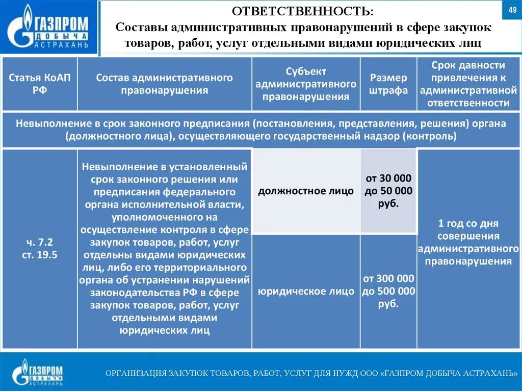 Административная ответственность за нарушение. Ответственность по 44 ФЗ. Административная ответственность GJ 44 AP. Санкции за нарушение антимонопольного законодательства. Максимальный размер административного