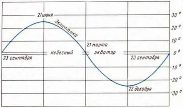 Коррекция событий в день летнего солнцестояния - Велемудр. Мир тесен. - 23 мая -