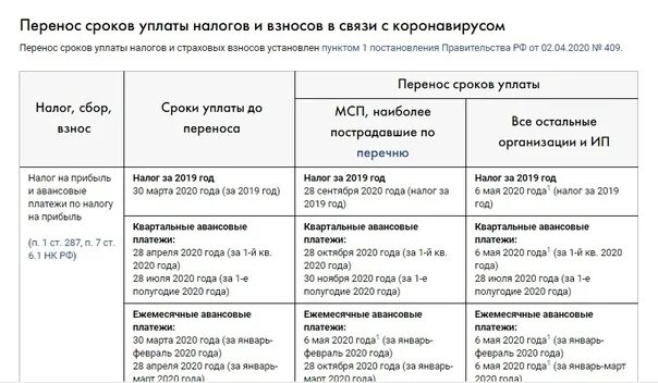 За какой год налог в 2023 году. Налоги и сроки уплаты таблица. Таблица уплаты налогов по срокам. Перечисление налогов сроки уплаты. Таблица по перечислению НДФЛ.