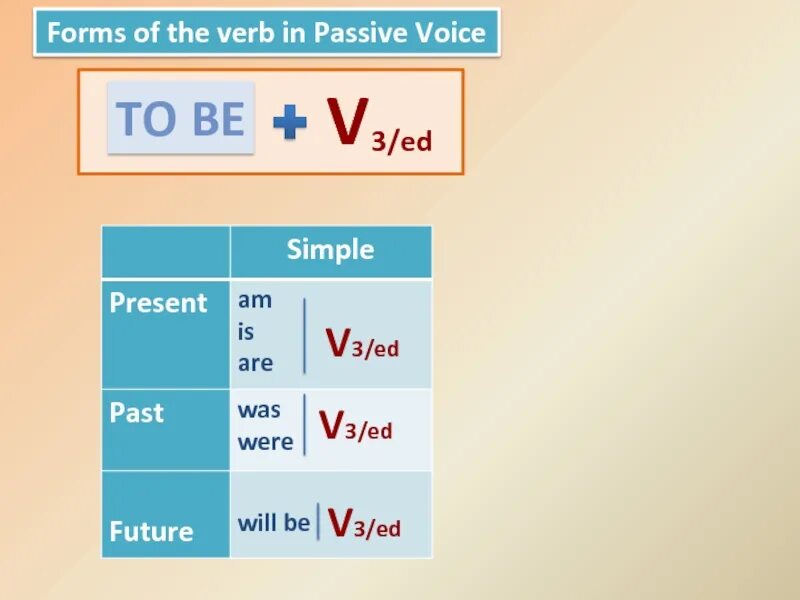 Passive verb forms. Verb in passive form. passive voice forms. passive form of the verbs в английском языке.
