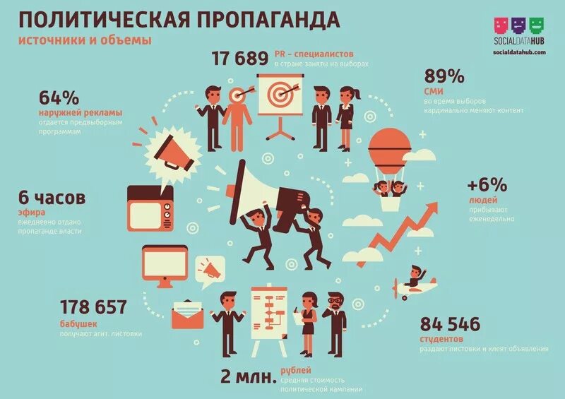 Инфографика на тему реклама. Инфографика в политике. Инфографика люди. Примеры пропаганды в СМИ. Агитация это простыми