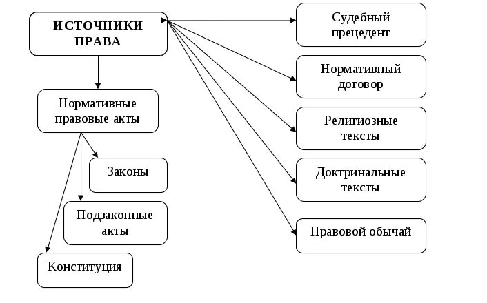 Иерархия источников конституционного