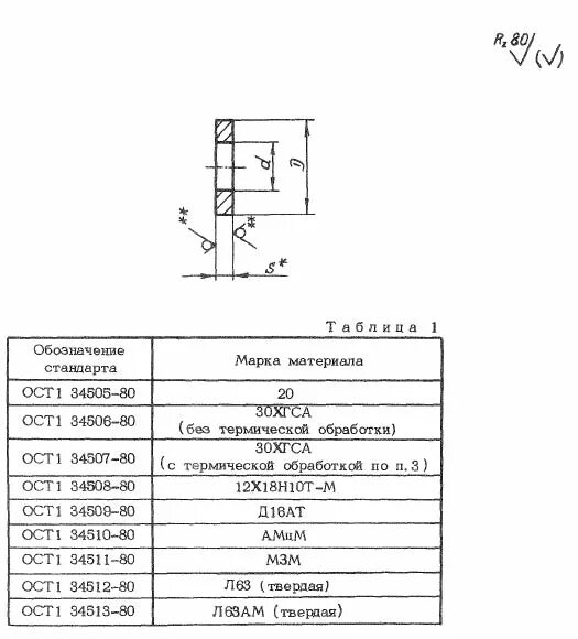 Ост 617. Шайба 0,5-3-6 ОСТ 1 34505-80. Шайба 1-6-10-ц-ОСТ 1 34505-80. Шайба 0,5-8-14-ц ост1 34505-80. ОСТ 1 34507-80 шайба.