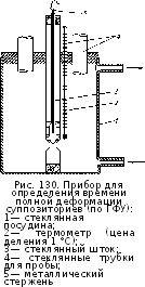 Время деформации суппозиториев