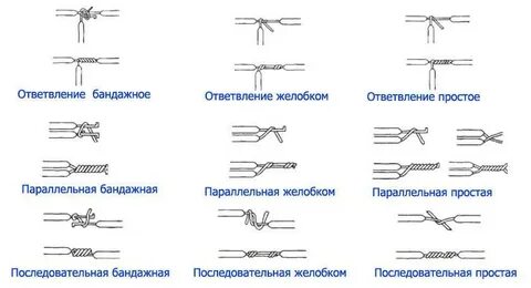 Способы пайки