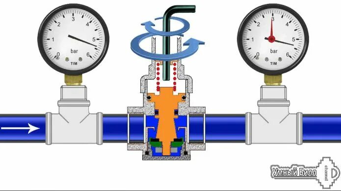 Редуктор давления воды схема подключения. Схема регулятора давления воды в системе водоснабжения. Редуктор давления для бойлера 0,6 мпа. Как правильно настроить редуктор. Схема подключения редуктора давления воды с манометром.