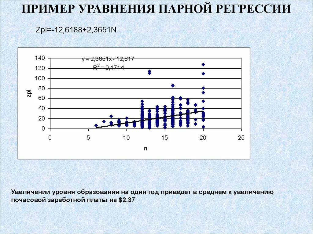 Регрессия игрока максимального уровня 36. Модель парной линейной регрессии. парная линейная регрессия эконометрика. модель парной регрессии пример. график парной линейной регрессии.