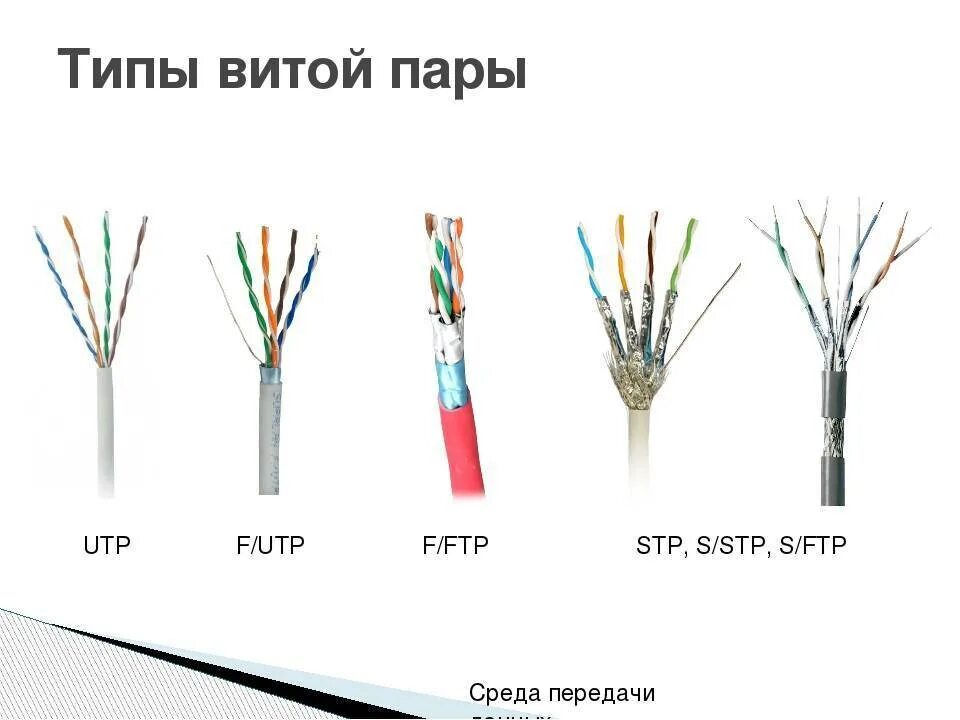 Кабель типа «витая пара» (Twisted pair). Маркировка кабель "витая пара" UTP. Кабель категории 6 UTP маркировка.