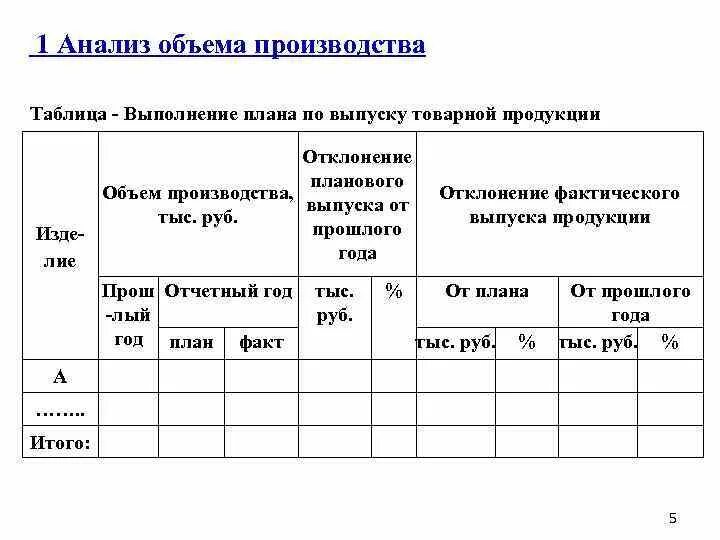 1 план по выпуску продукции. План по производству продукции предприятия. 1 план по выпуску продукции. Анализ выполнения плана производства. 1 план по выпуску продукции.