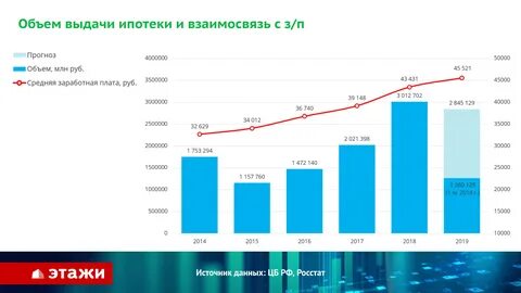 Сколько будет квартира 2018 году