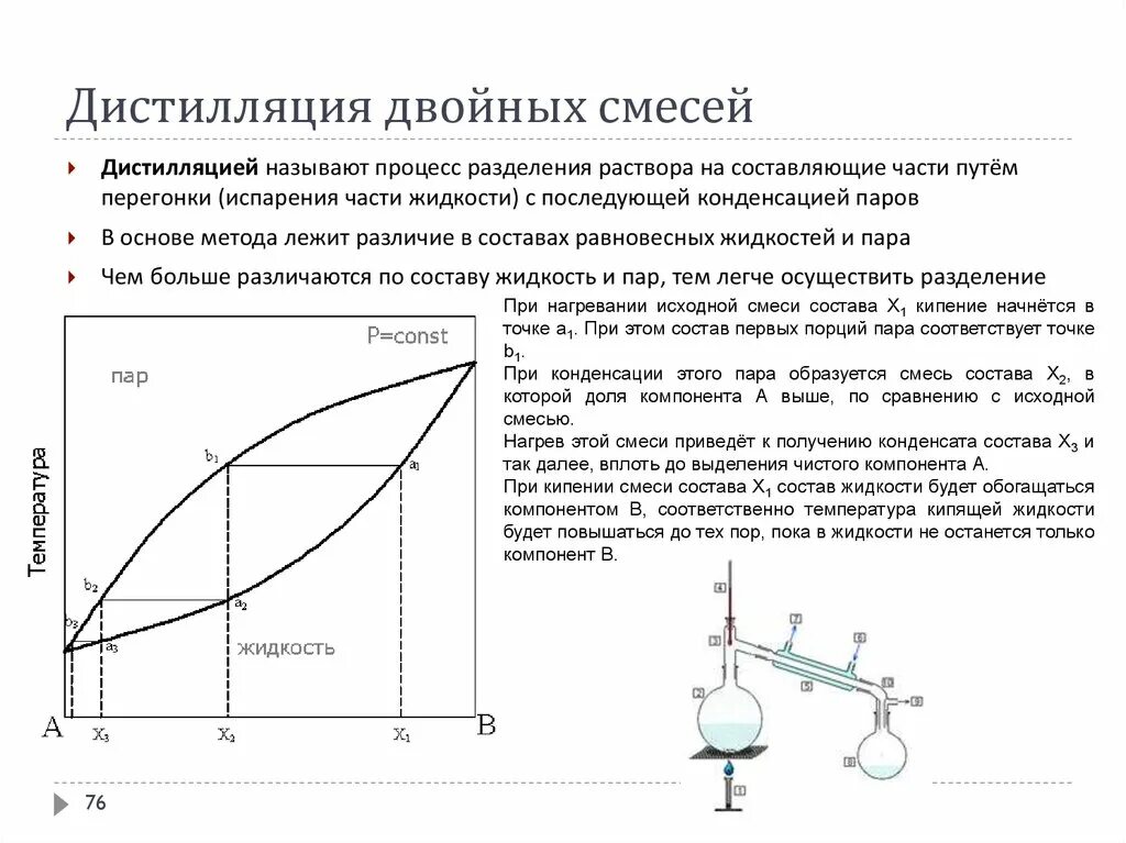 Диаграмма перегонки жидкостей. Простая перегонка график. Процесс дистилляции. Перегонка жидкостей основы процесса. Дистилляцией называют