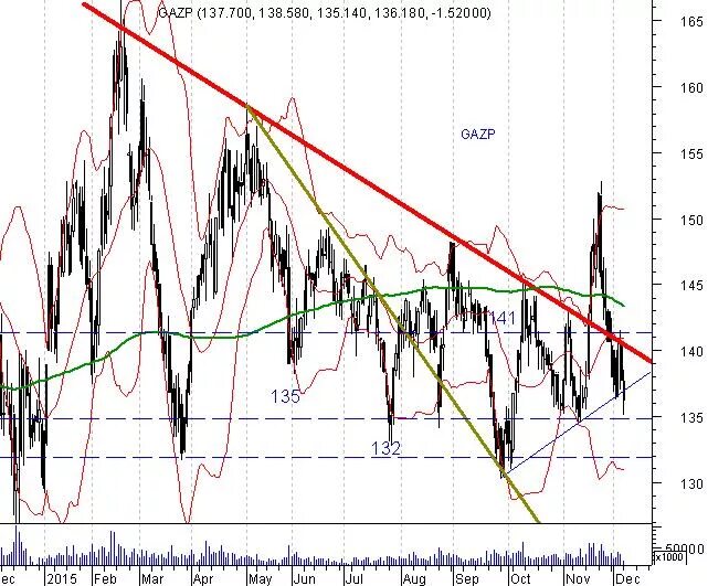 График вверх. Скачок на графике. График роста. Стрелочки диаграммы для презентаций. Скачок графика.