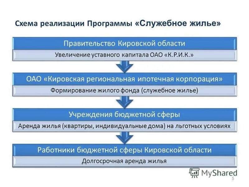 Программа работники бюджетной сферы. Программа работники бюджетной сферы. Программа работники бюджетной сферы. Программа работники бюджетной сферы. Целевая программа санкт-петербурга жилье работникам бюджетной сферы.
