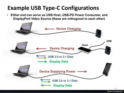 Usb type c power
