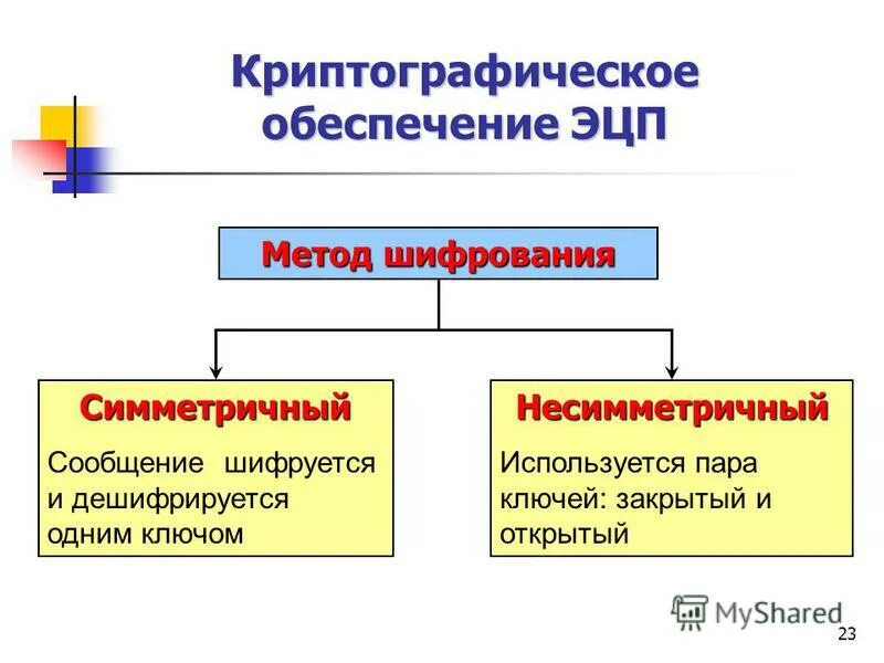 Шифрование эцп. Электронная цифровая подпись метод шифрования. метод шифрования эцп. электронная подпись криптография. какой метод шифрования использует электронная цифровая подпись?.