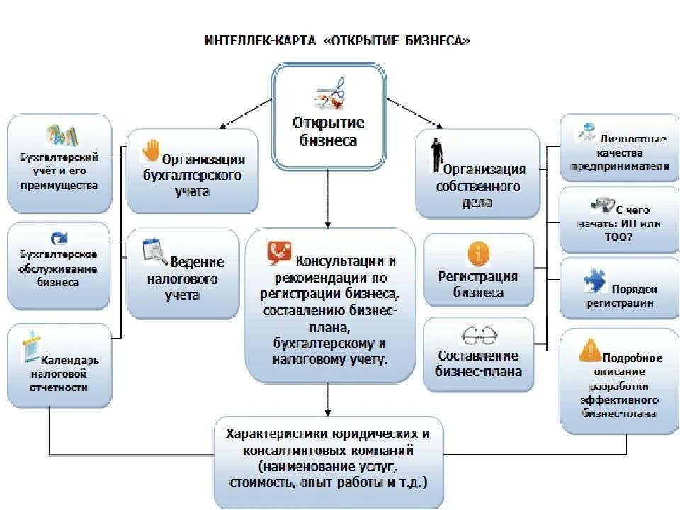 Организация собственного предприятия