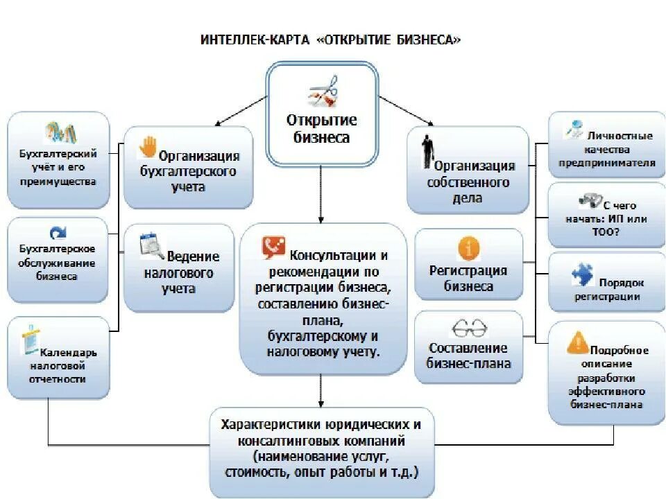 Постановка товара на учет