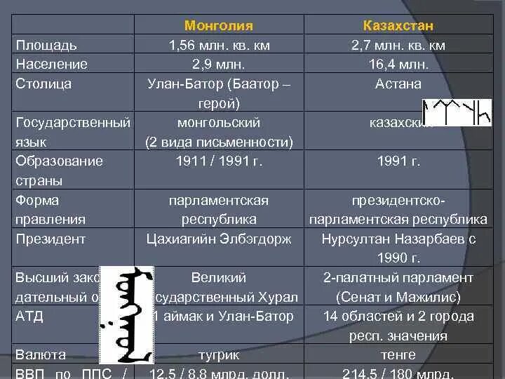 Форма устройства монголии. Форма государственного правления монголии. монголия форма государственного устройства. монголия политический режим. форма правления монгольского государства.