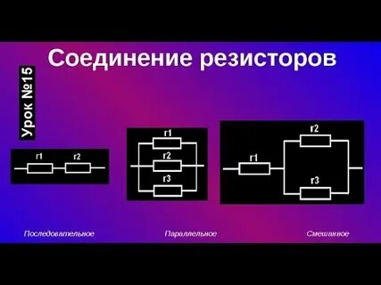 Соединение видео