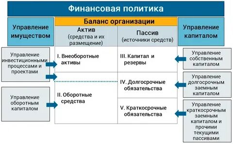 План финансовой политики
