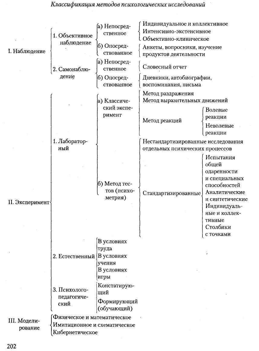 Классификация методов психологического исследования Ананьева. Классификация методов психологического исследования схема. Схема классификации методов психологии. Классификация психологических методов Рубинштейна. Классификации методов исследования б г ананьева